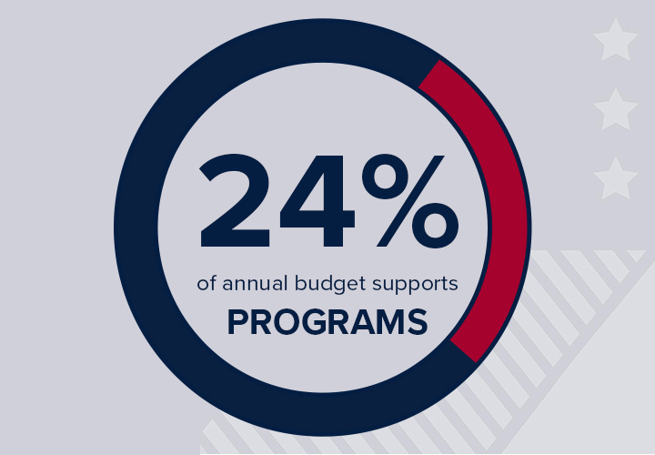 Programs Funding